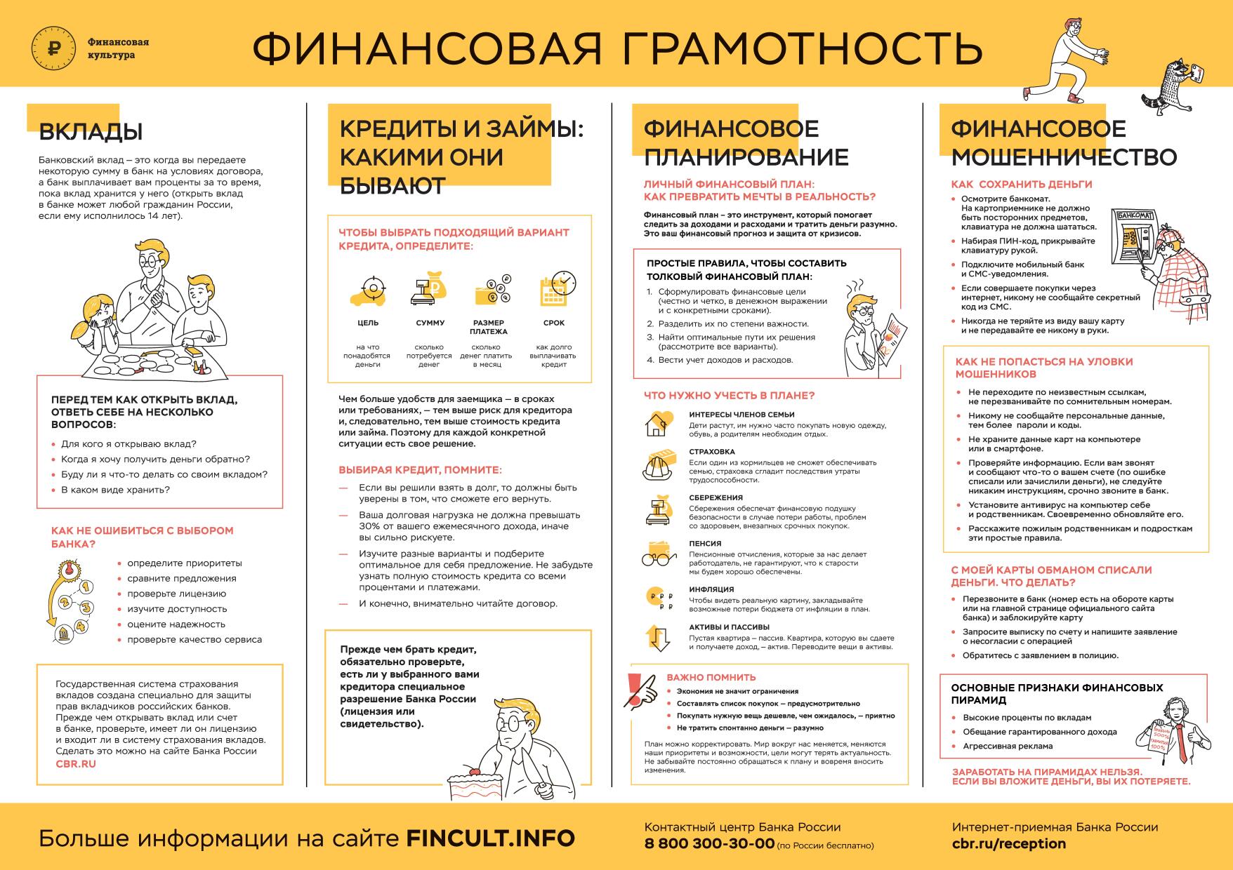 finasovaya-grammotnost-vklady-kredity-i-t_d_